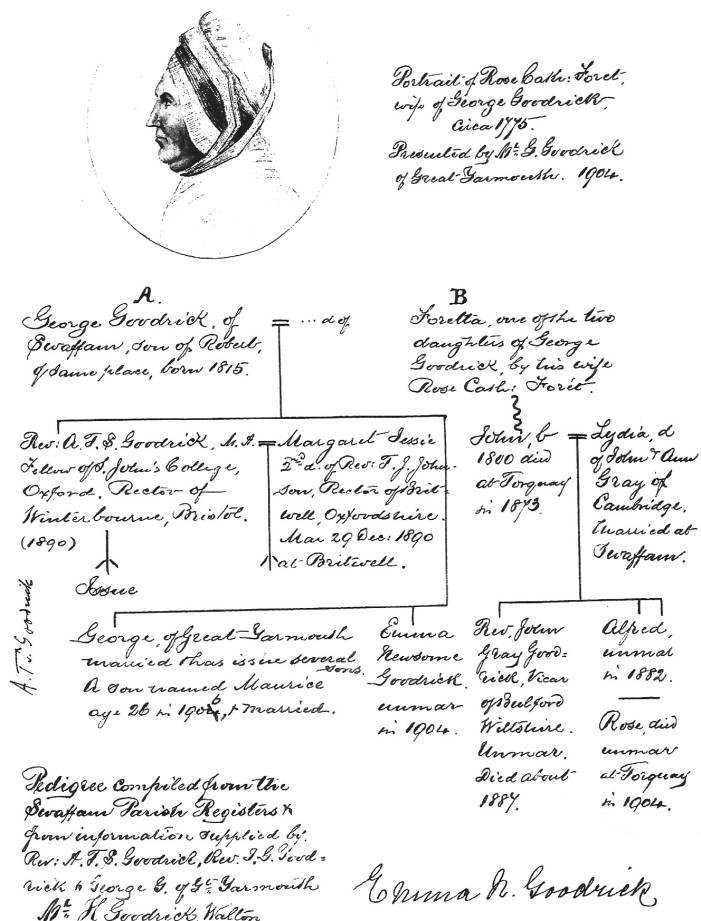 FAMILY TREES 1