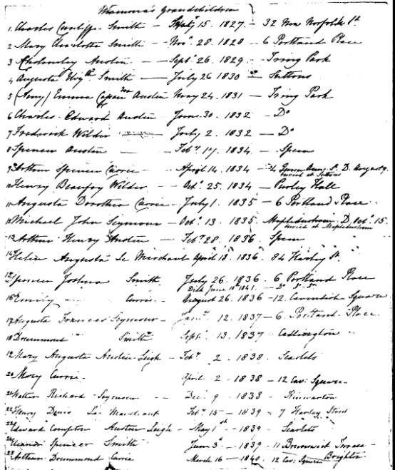 list of Mamma's Grandchildren