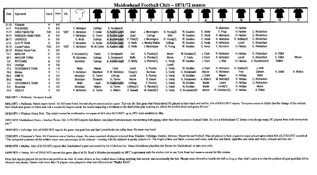 Fixture list 1871