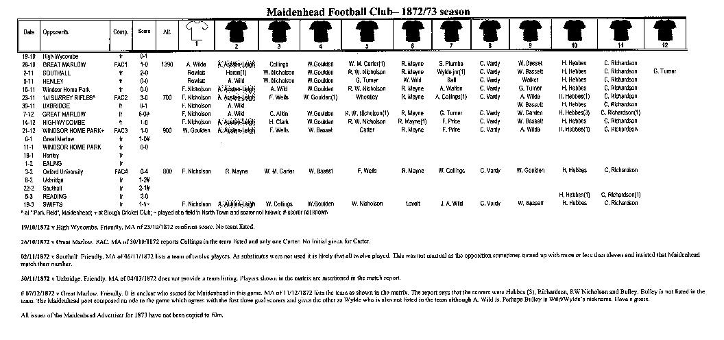 Fixture list 1872