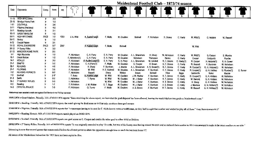 Fixture list 1873