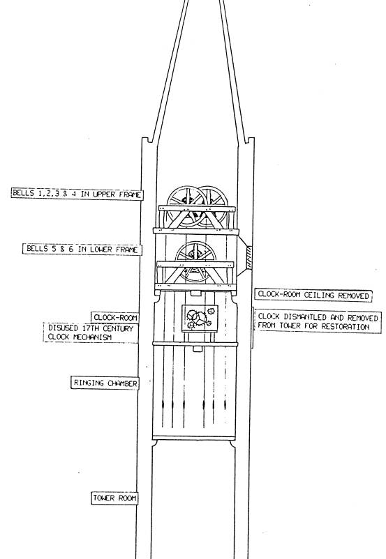 bells project diagram 1