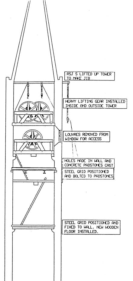 bells project diagram 2