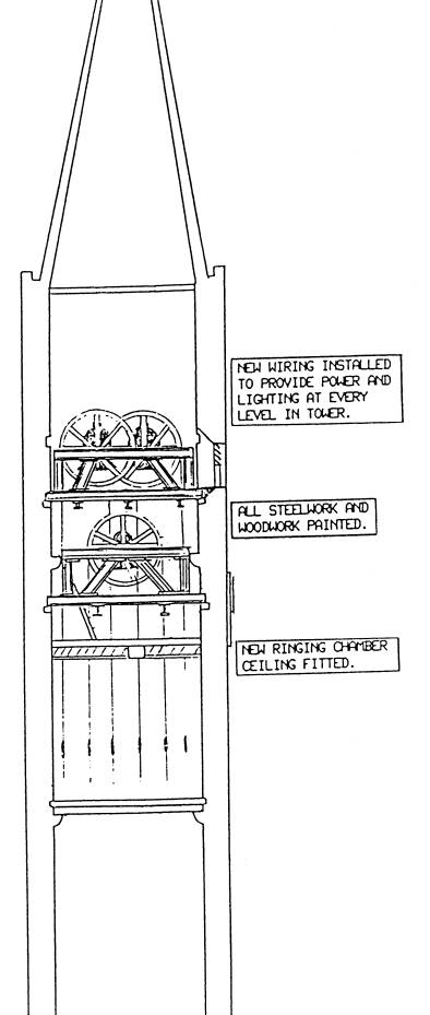 bells project diagram 8