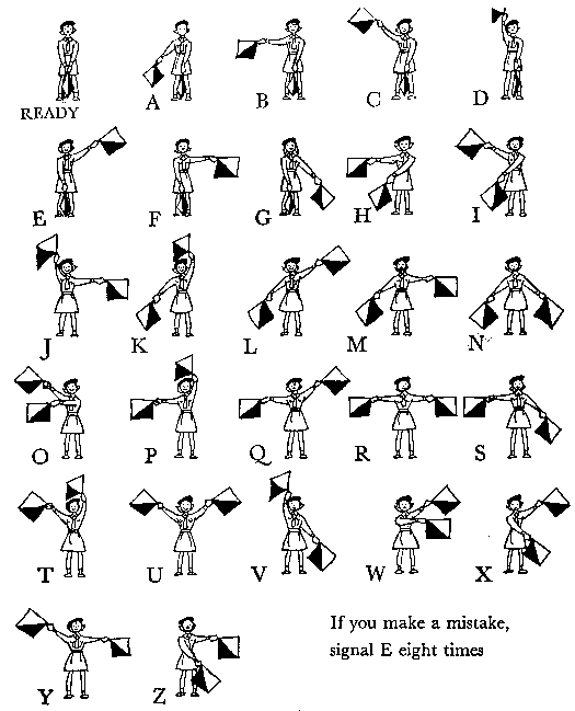 the alphabet using signal flags